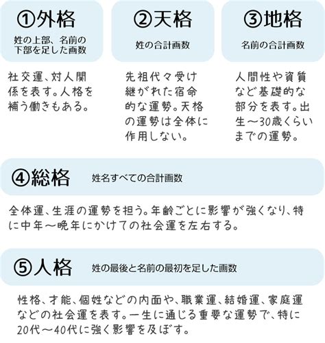 漢字 運勢|完全無料の姓名判断｜赤ちゃんのお名前候補の運勢を 